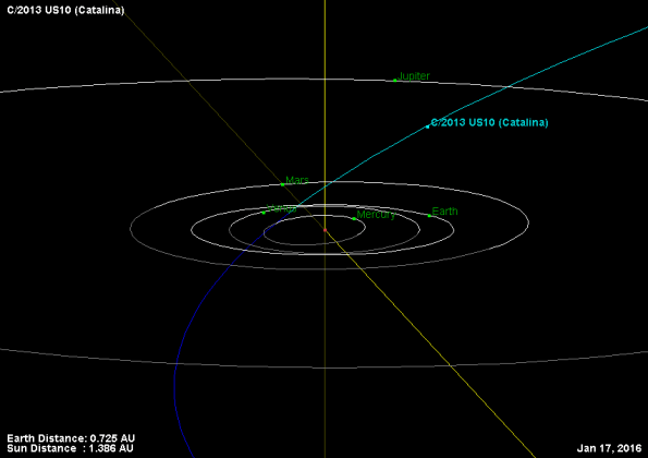 Comet Catalina's Orbit