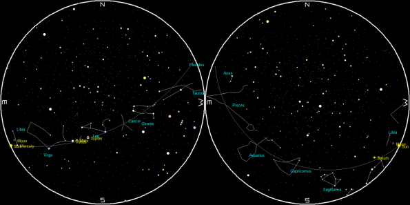 The planets at sunrise and sunset