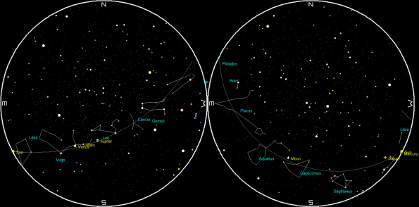 The planets at sunrise and sunset