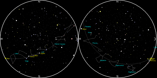 The planets at sunrise and sunset