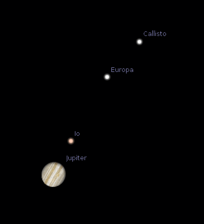 Telescopic Jupiter