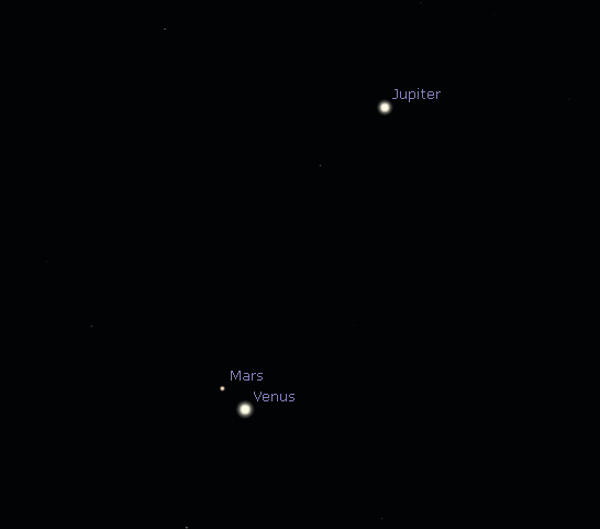 Venus-Mars conjunction