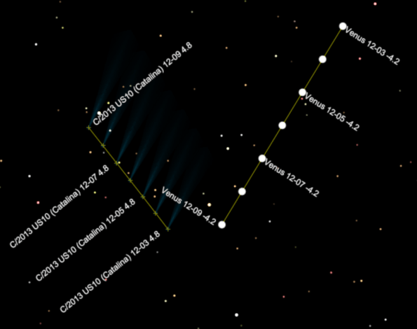 Comet Catalina Track