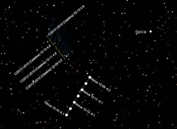 Track of Comet Catalina