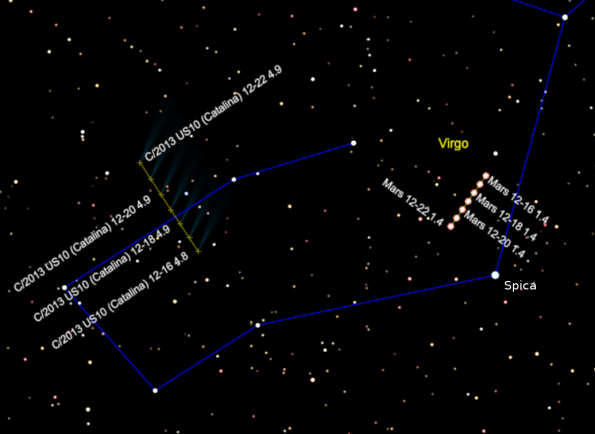Comet Catalina Track