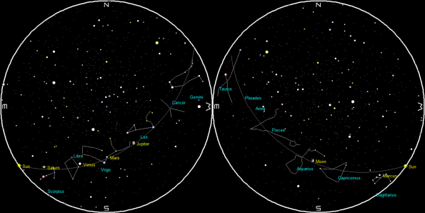 Planets at sunrise and sunset