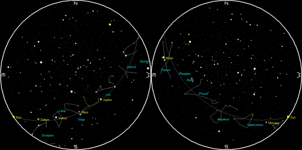 The planets at sunrise and sunset