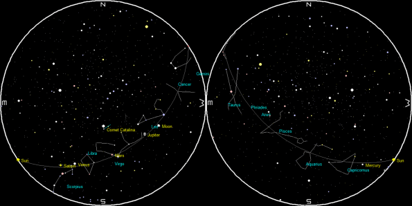 The planets at sunrise and sunset