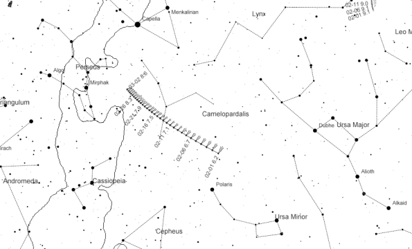 Comet Catalina's track for February