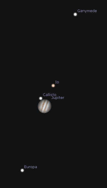 Jupiter and moons