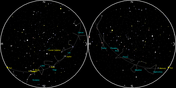 The planets at sunrise and sunset