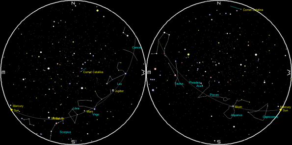 Sunrise and Sunset sky
