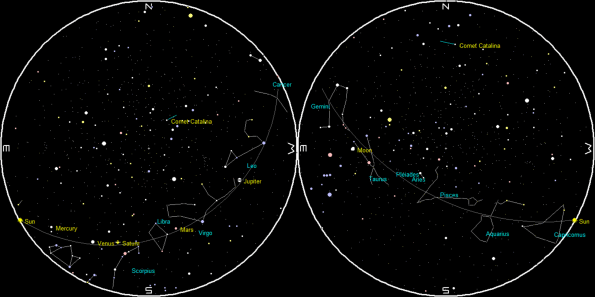 Sunrise and Sunset sky