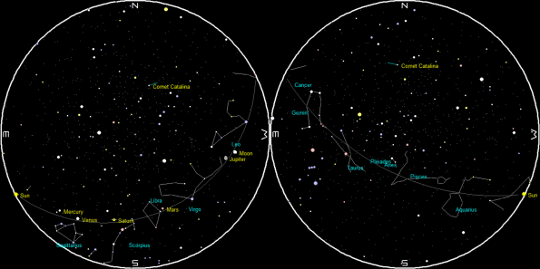 Sunrise and Sunset sky