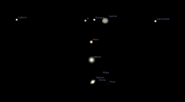 Planets to scale