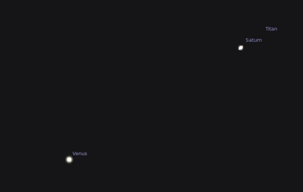 Telescopic view of the conjunction