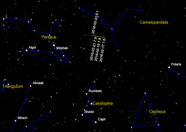Comet Catalins track