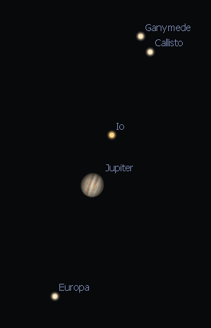 Jupiter & moons