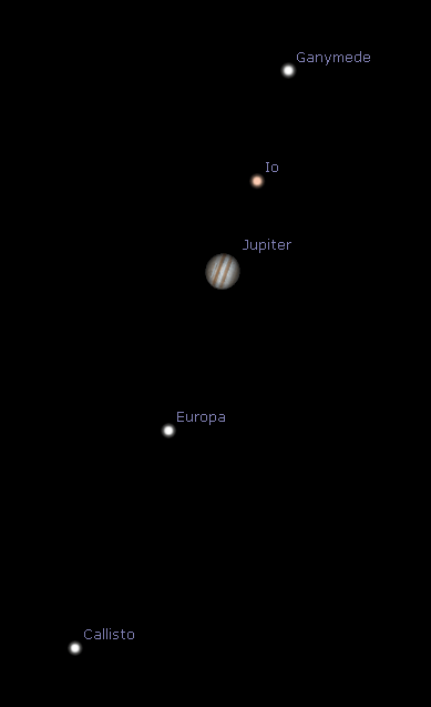 Jupiter and Moons