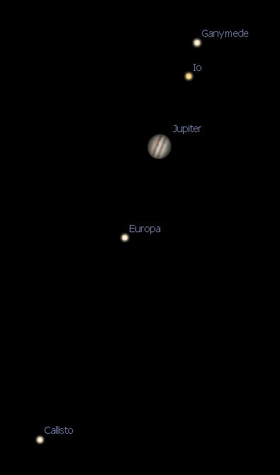 Telescopic Jupiter