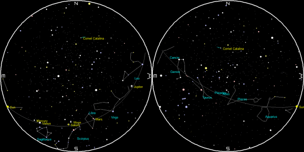 Sunrise and Sunset sky