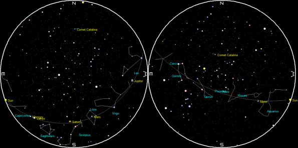 Planets at sunrise and sunset