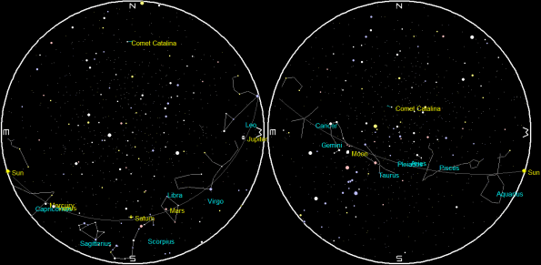 Planets at sunrise and sunset