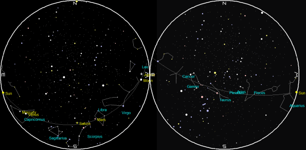 Planets in the morning and the evening