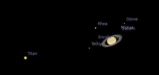 Saturn and its moons