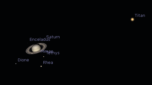 Saturn and moons