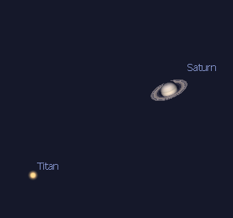 Saturn & Titan