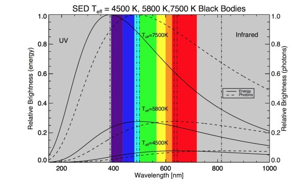Black body radiation