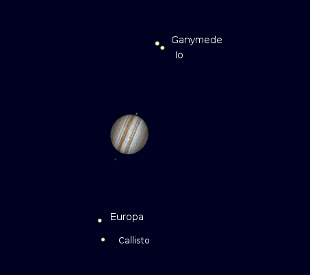 Jupiter and its moons