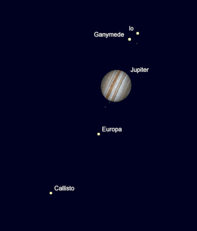 Telescopic Jupiter