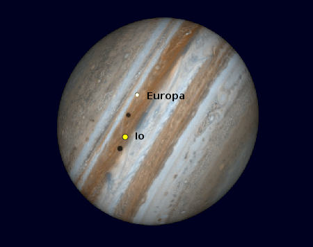 Jupiter & Satellite Transits