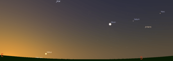 The morning planets and the Moon