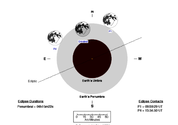 March 23, 2016 penumbral eclipse of the Moon
