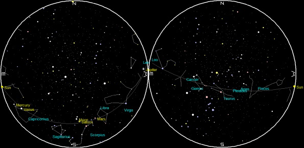 Planets and the Moon at sunrise and sunset