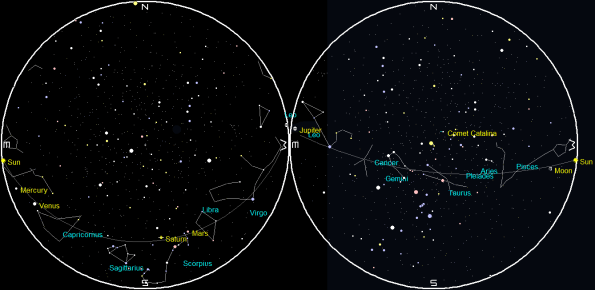 Planets and the Moon at sunrise and sunset