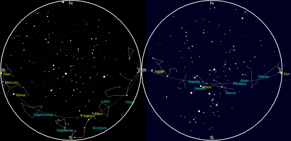 Planets and the Moon at sunrise and sunset