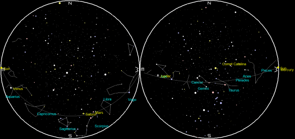 Planets at Sunrise and Sunset