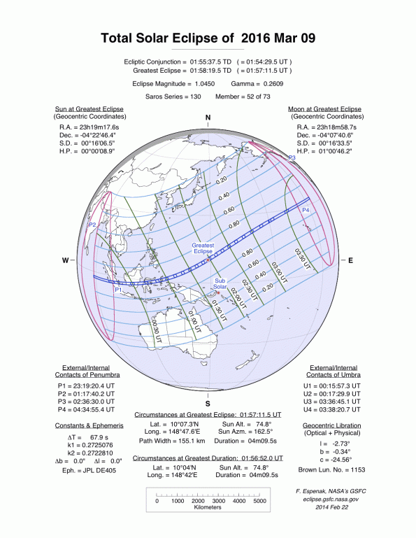 March 9, 2016 total solar eclipse