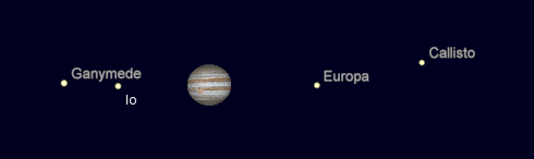 Telescopic Jupiter