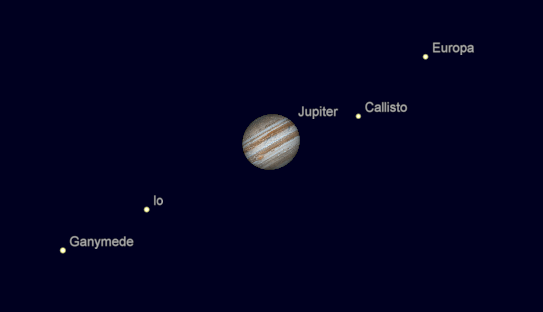 Jupiter and its moons