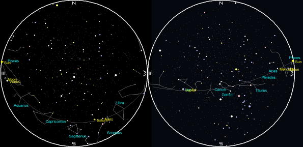 Planets at Sunrise and Sunset