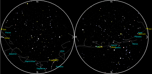 Planets at Sunrise and Sunset on April 13, 2016.