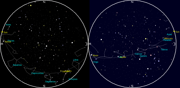 Planets at Sunrise and Sunset on April 20, 2016.