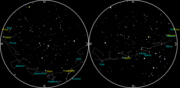 Sunset to sunrise on a single night