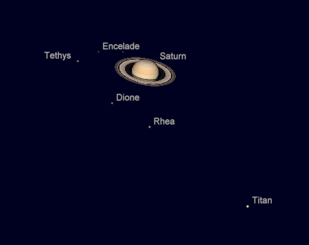 Saturn and its moons