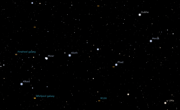 Alkaid and the Big Dipper